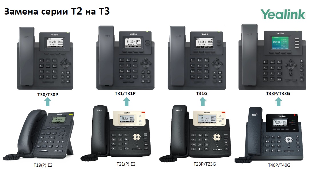 Yealink SIP-T3