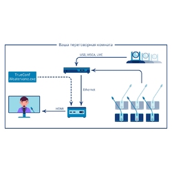 TrueConf Weathervane - Система управления PTZ-камерами для конгресс-систем