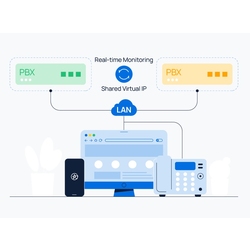Yeastar PSE Redundancy - Программная IP-АТС