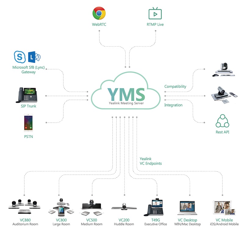 YMS 2.0