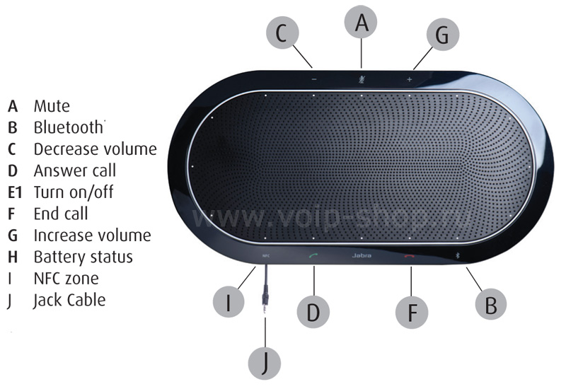 Jabra SPEAK 810 Jabra SPEAK 810