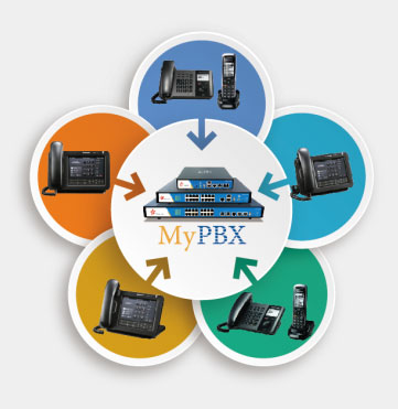 Yeastar MyPBX Panasonic Yeastar MyPBX Panasonic