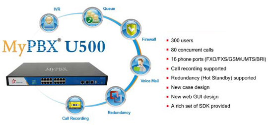 Yeastar MyPBX U500 Yeastar MyPBX U500