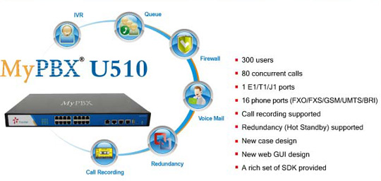 Yeastar MyPBX U510 Yeastar MyPBX U510